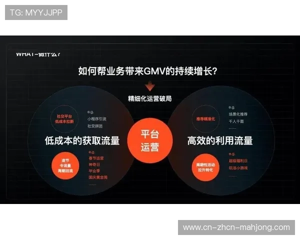 场景化消费套餐持续迭代 客单价提升两成