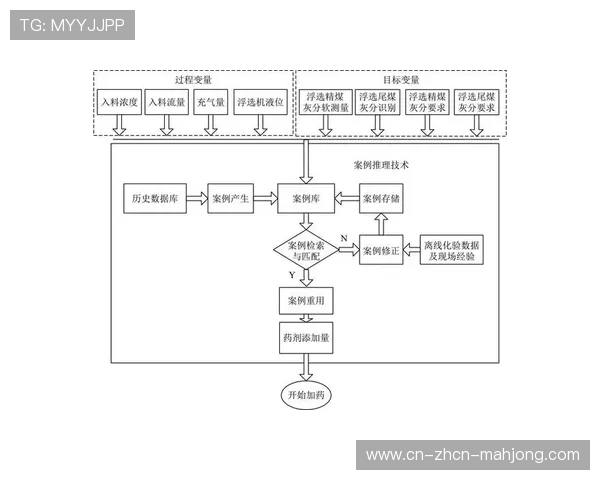 全流程质量监测系统在系统重构期内实现了对每一帧信号质量的实时把控